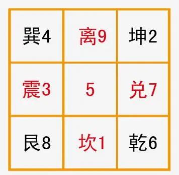 左三右六是什麼|對風水術：戴九履一 左三右七 二四為肩 六八為足 五居其中的解說。